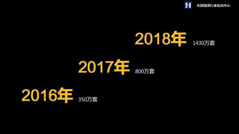 智能門鎖 智能門鎖