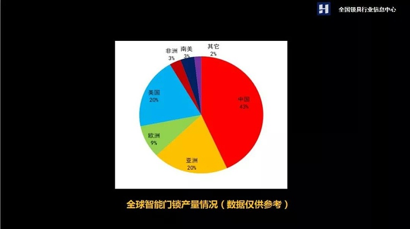 智能門鎖 智能門鎖