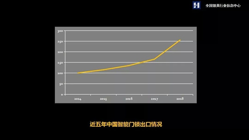 智能門鎖 智能門鎖