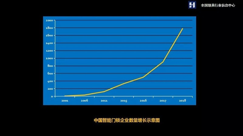 智能門鎖 智能門鎖
