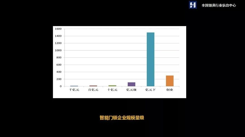 智能門鎖 智能門鎖