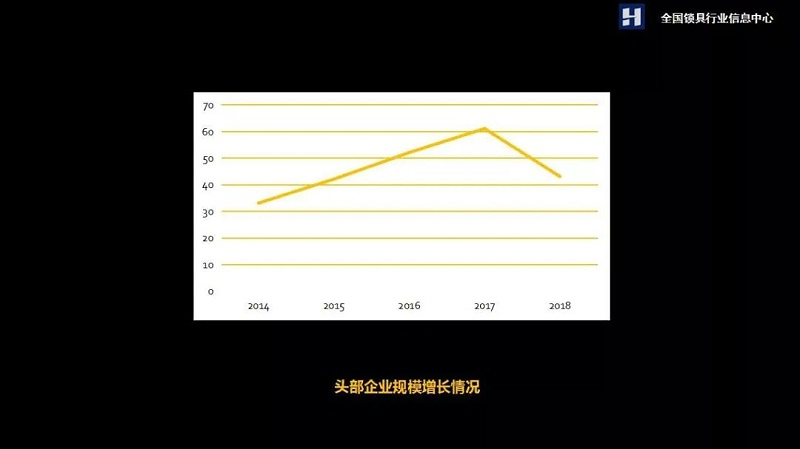 智能門鎖 智能門鎖