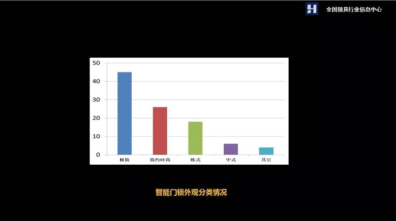 智能門鎖 智能門鎖