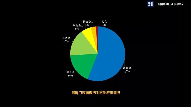 智能門鎖 智能門鎖