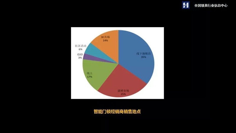 智能門鎖 智能門鎖