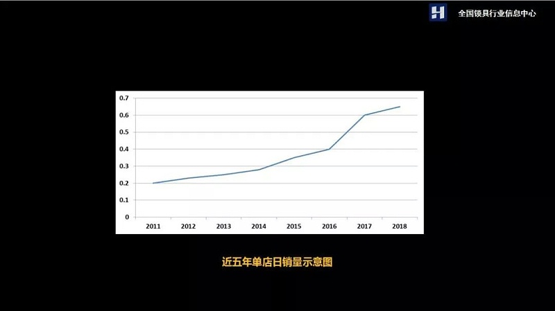 智能門鎖 智能門鎖
