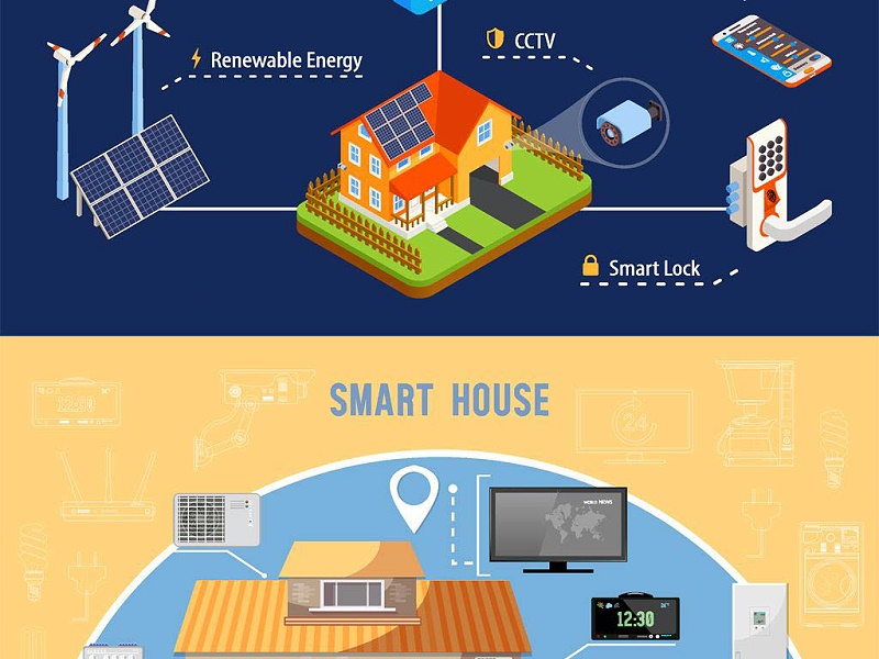 智能聯(lián)動(dòng)